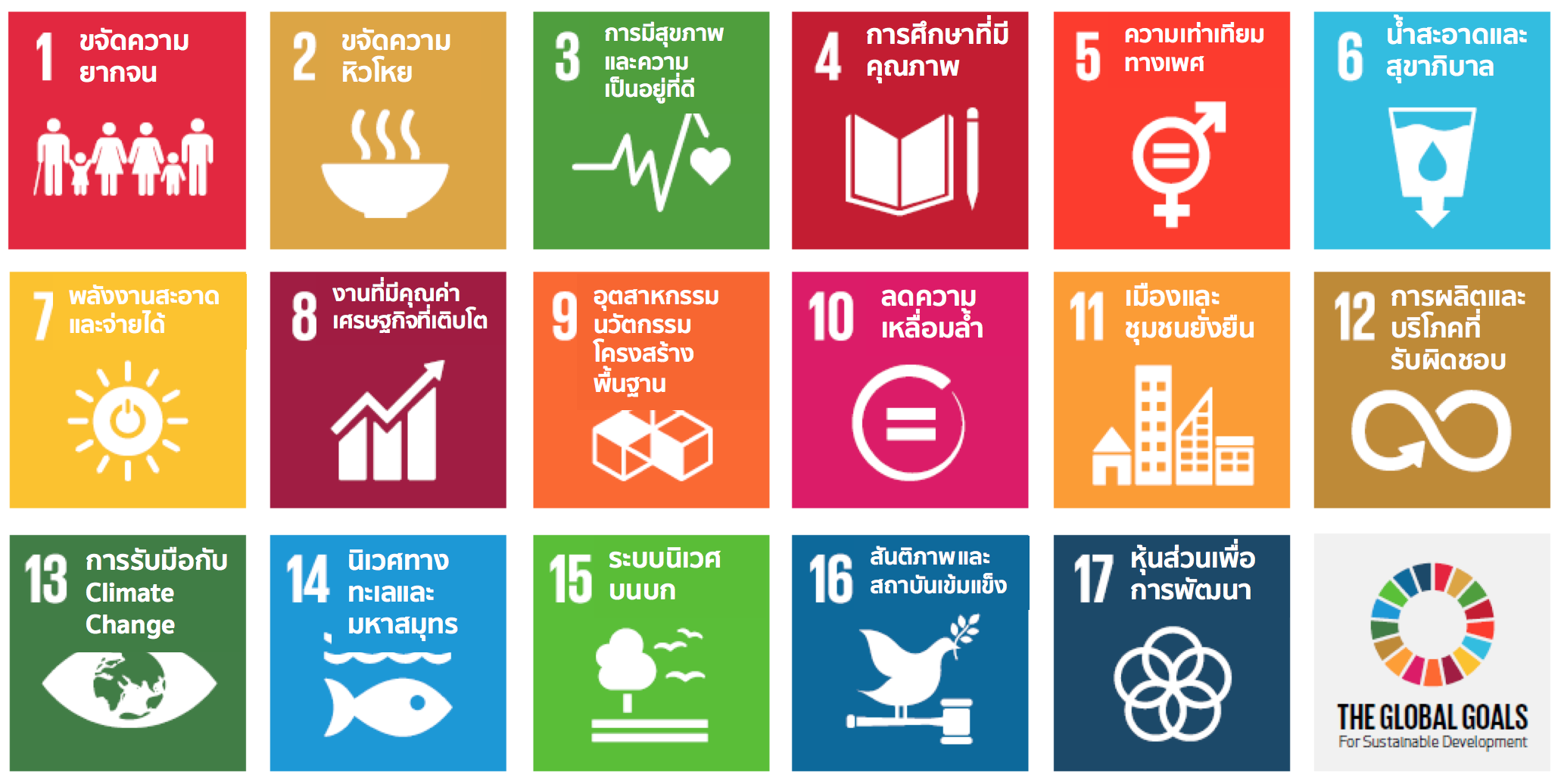 สวัสดี SDGs (2) – ว่าด้วยเป้าหมาย (Goals) 17 เป้าของ SDGs