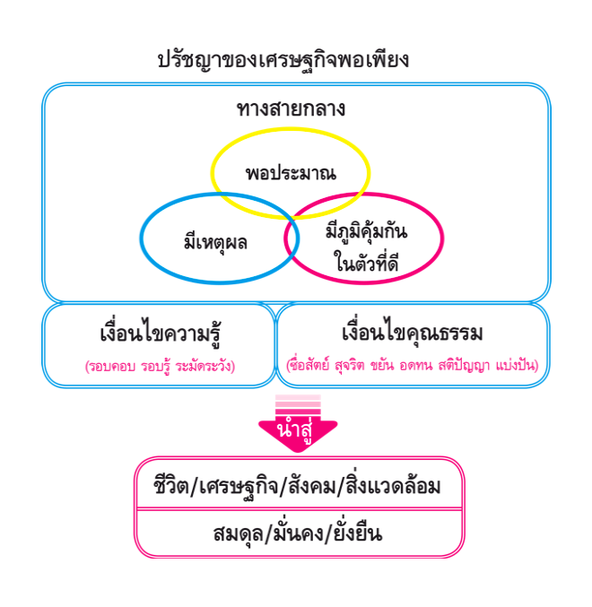 ข่าวเศรษฐกิจต่างประเทศ