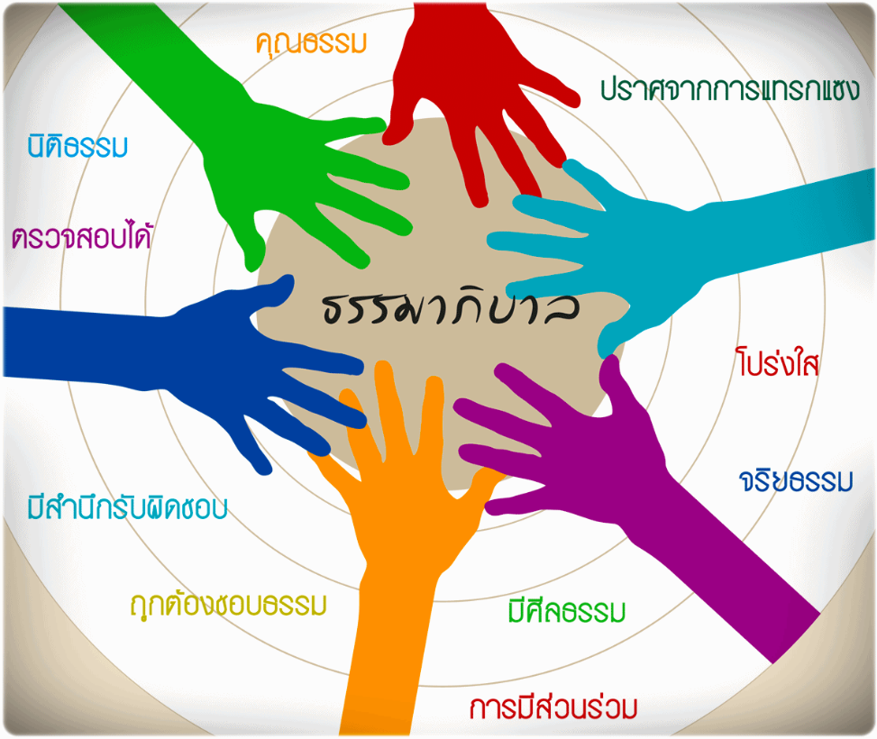 Effective governance: แนวคิดเกี่ยวกับหลักการบริหารจัดการเพื่อการพัฒนาที่ยั่งยืน