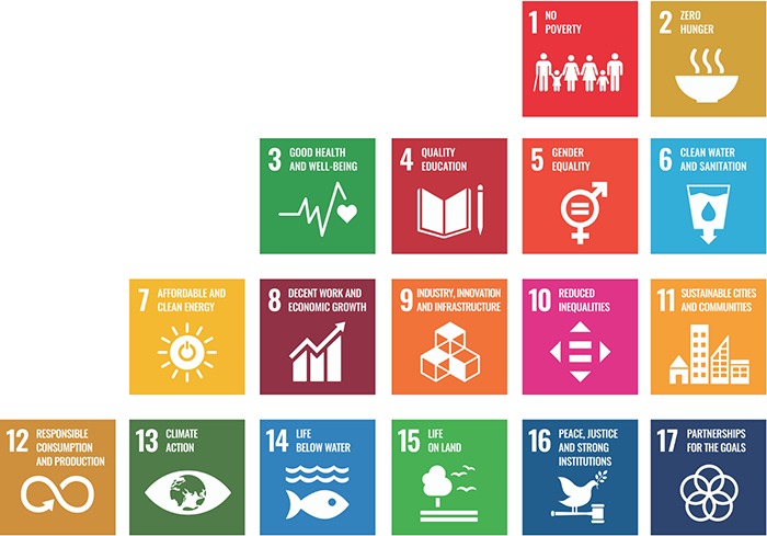 ทบทวน 5 ปี การขับเคลื่อน SDGs ในประเทศไทย: 5 สิ่งที่ทำได้ดี