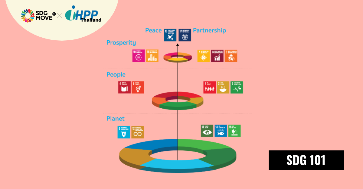 SDG 101 |  รู้หรือไม่? SDGs 17 เป้าหมายสามารถแบ่งออกเป็น 5 กลุ่ม