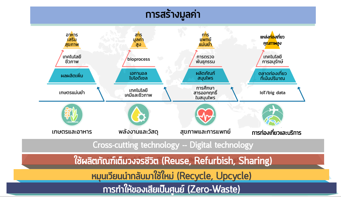 ข่าวเศรษฐกิจวันนี้
