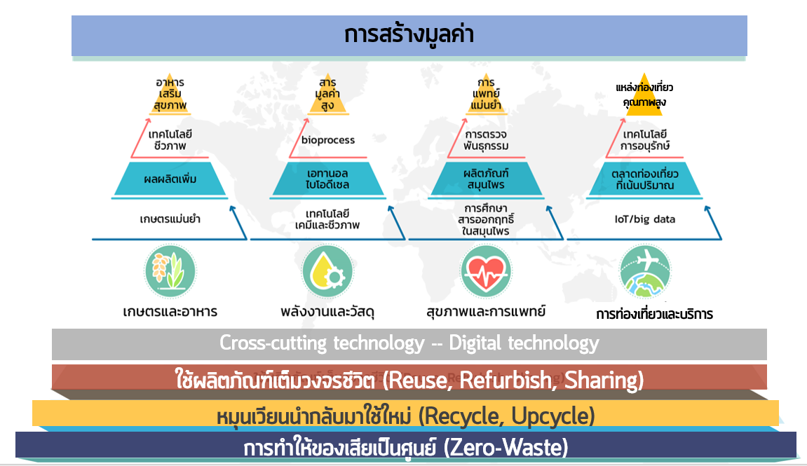 ข่าวเศรษฐกิจไทย 2567 ล่าสุด