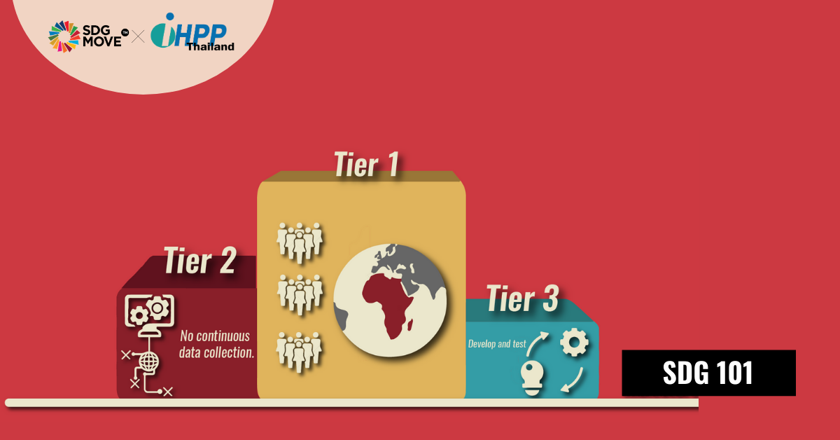 SDG 101 | รู้หรือไม่?ตัวชี้วัดในระดับโลก มีการจัดลำดับอยู่ 3 แบบ