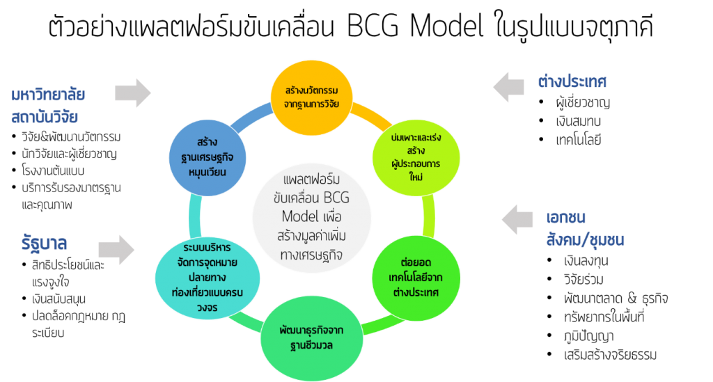 ข่าวสารเกี่ยวกับการศึกษา