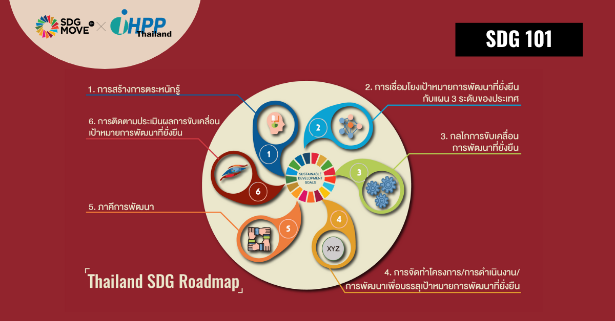 SDG 101 | รู้หรือไม่ ? ประเทศไทยก็มีแผนการสำหรับขับเคลื่อน SDGs ในประเทศโดยเฉพาะ