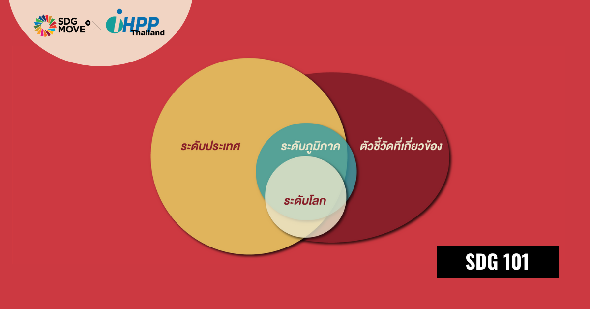 SDG 101 | รู้หรือไม่? เราไม่จำเป็นต้องใช้ตัวชี้วัดเหมือนที่ UN เสนอทุกอย่างก็ได้