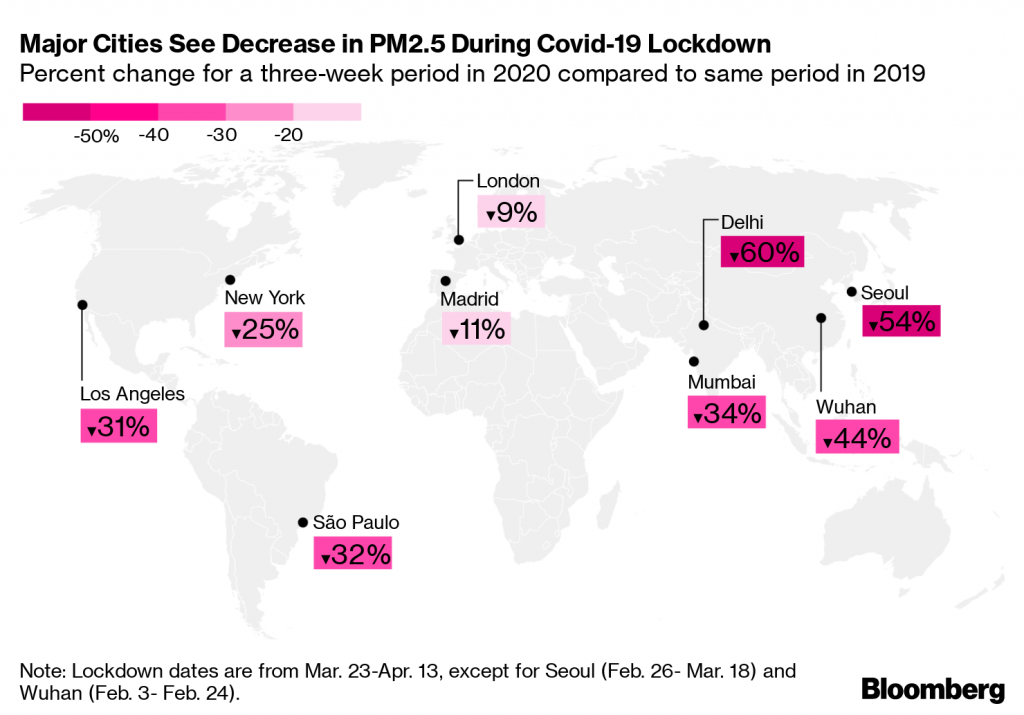 These Cities Now Have Less Air Pollution During Virus Lockdowns