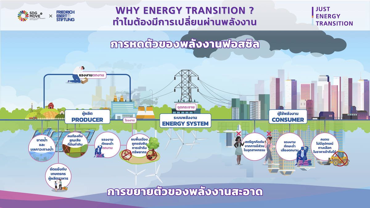 SDG Updates | ฤาพลังงานสะอาดจะไม่ยั่งยืน – ใครคือแนวหน้าผู้สูญเสีย หากเศรษฐกิจคาร์บอนต่ำจะทอดทิ้งผู้คนไว้ข้างหลัง (EP.1)