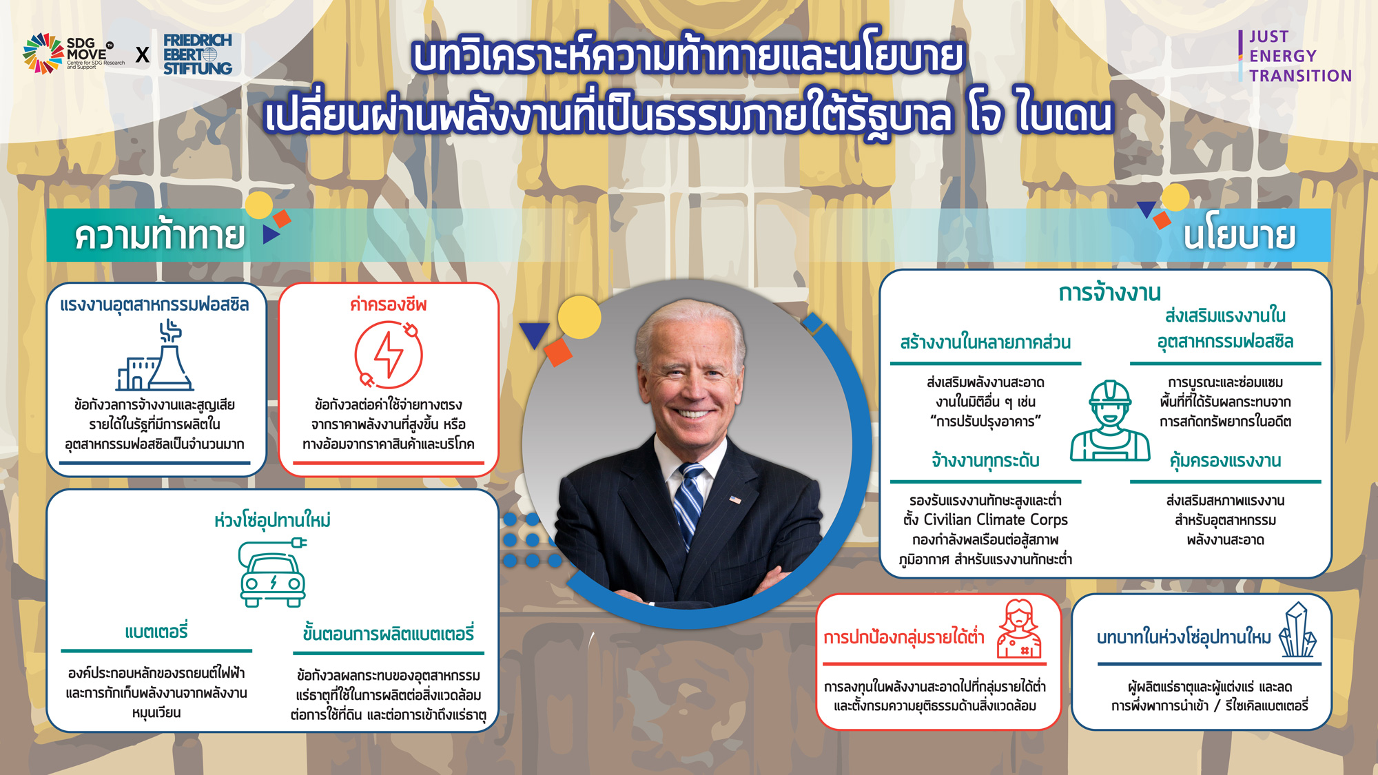 SDG Updates | บทวิเคราะห์ความท้าทายและนโยบาย เพื่อเปลี่ยนผ่านพลังงานที่เป็นธรรมภายใต้รัฐบาล โจ ไบเดน (EP.8)