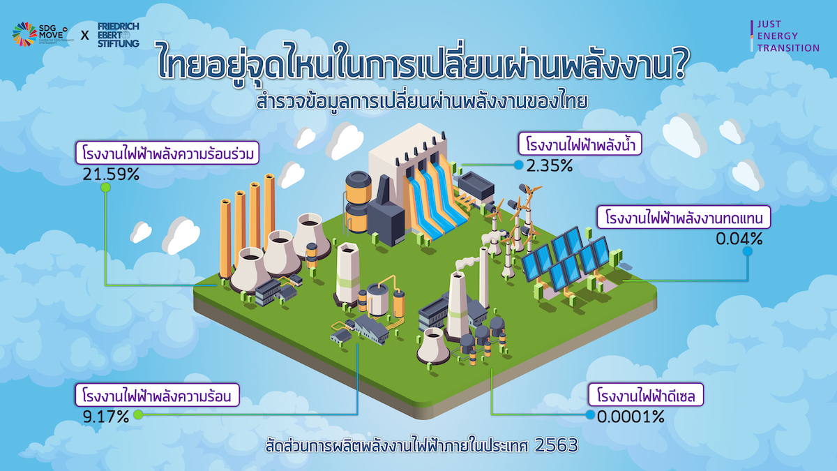 SDG Updates | ไทยอยู่จุดไหนในการเปลี่ยนผ่านพลังงาน? : สำรวจข้อมูลการเปลี่ยนผ่านพลังงานของไทย (EP. 4)