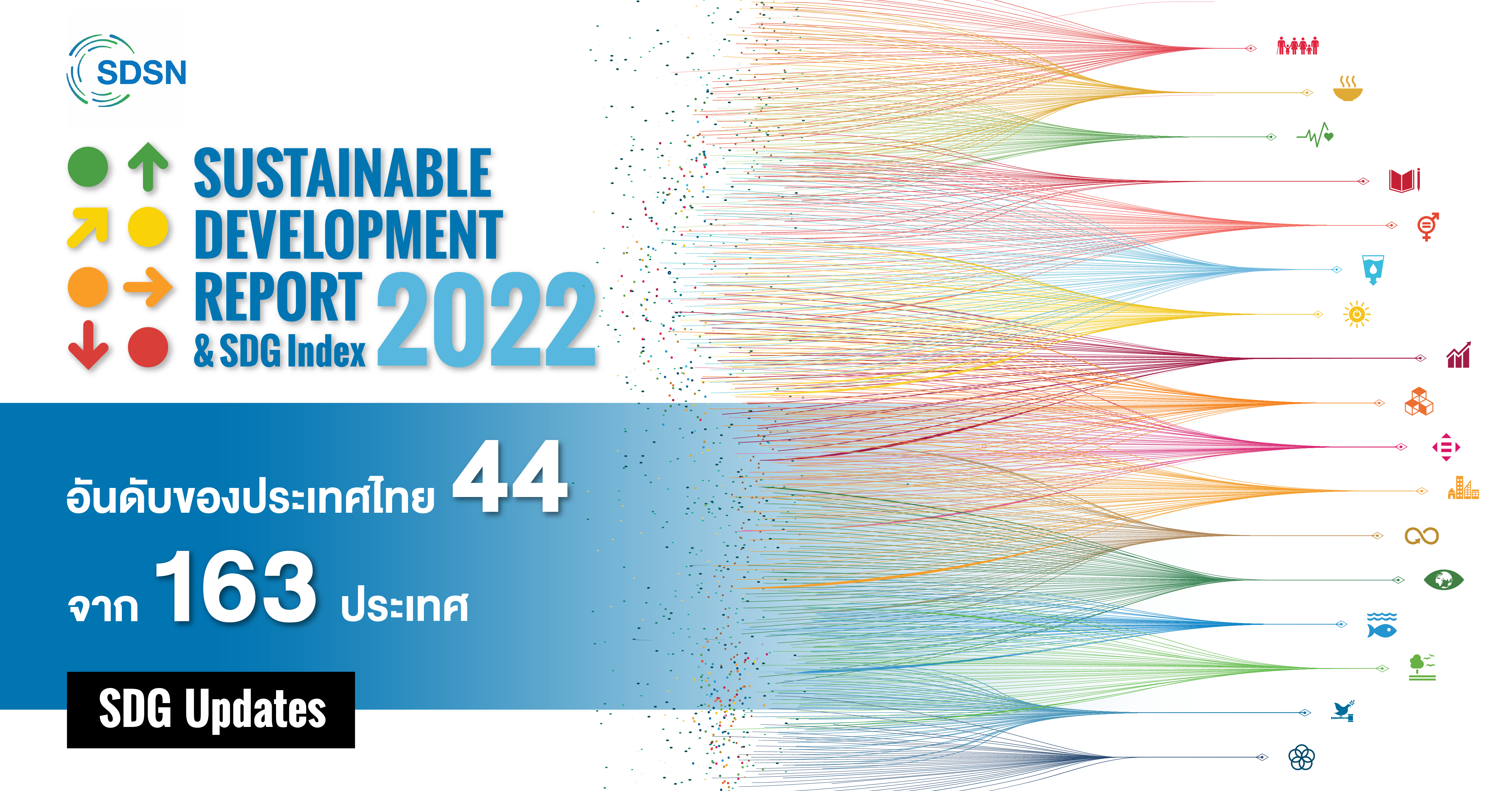 SDG Updates | เปิดรายงาน Sustainable Development Report 2022 และ SDG Index 2022