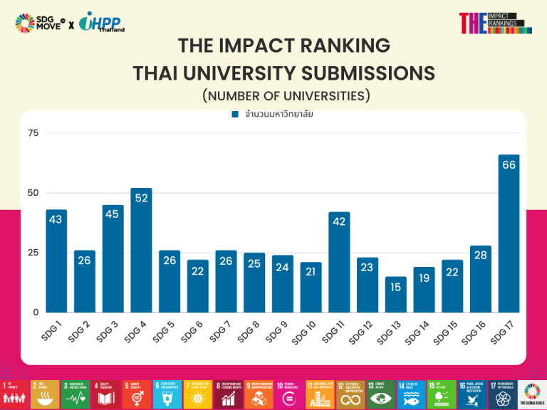 Director’s Note: 29: การจัดอันดับมหาวิทยาลัย Times Higher Education ...