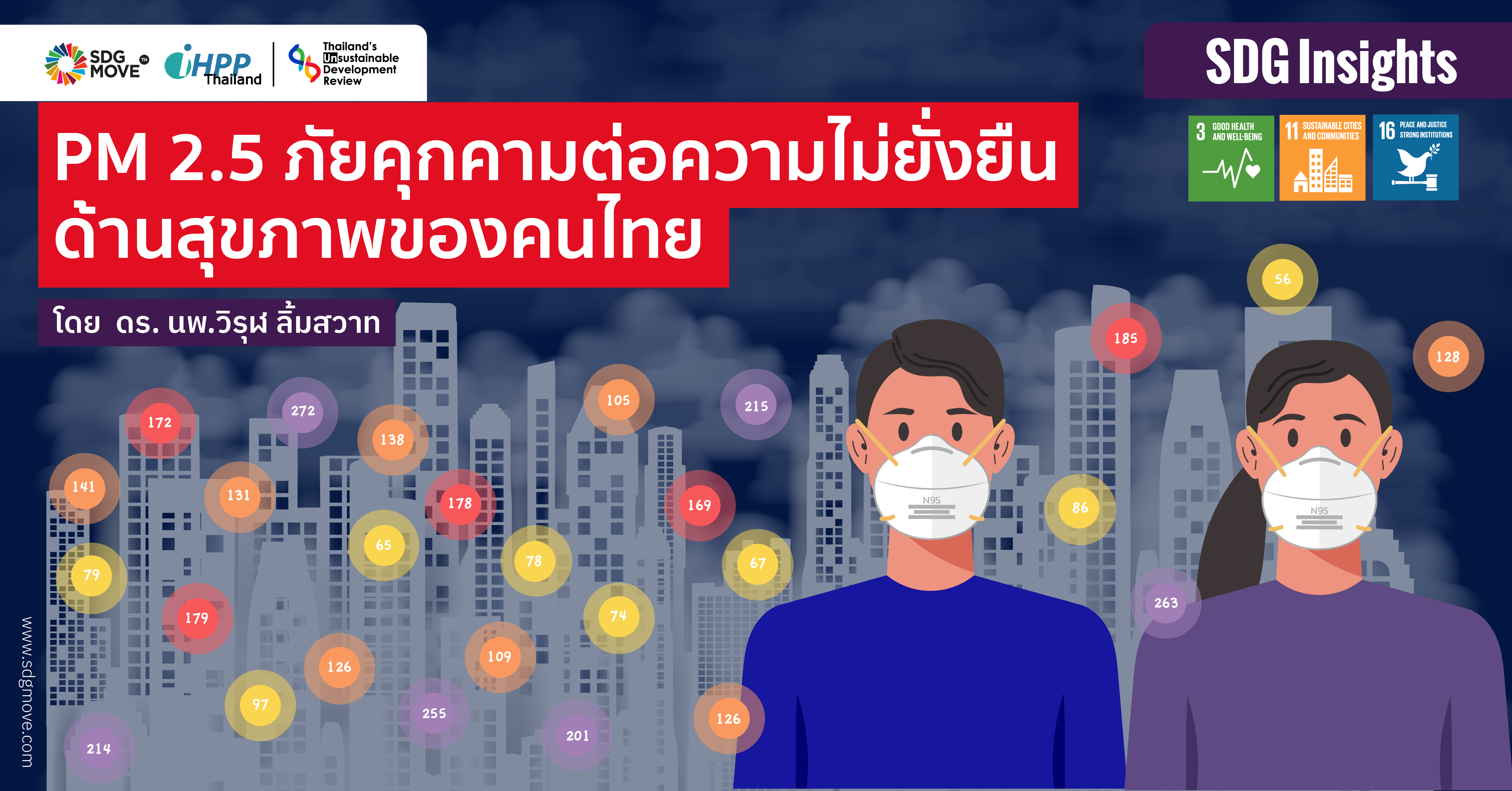 SDG Insights | PM 2.5 ภัยคุกคามต่อความไม่ยั่งยืนด้านสุขภาพของคนไทย